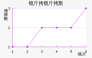 ����˹��������������