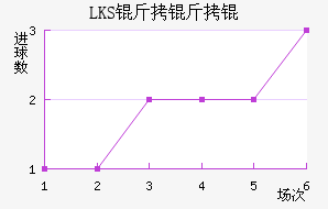 LKS����Ƚ�������������