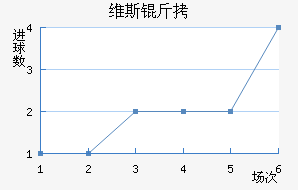 ά��˹������������������
