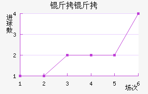 ������������������