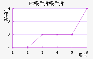 FC�����������������