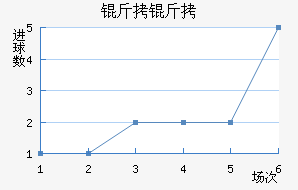 ������������������