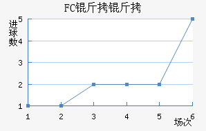 FC�����������������