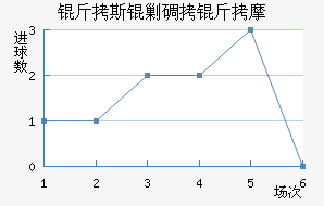 ��˹�˵���Ħ��������������