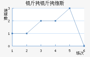 ����ά˹��������������