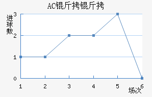 AC������������������