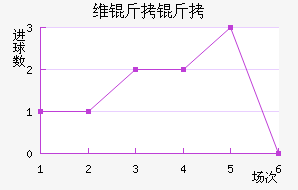 ά����ɣ��������������