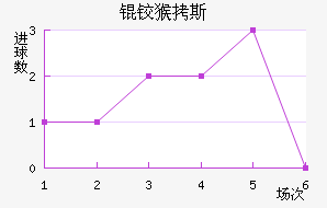 �º�˹��������������