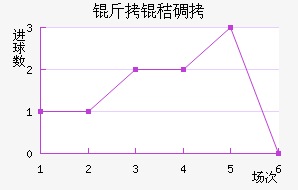 ���յ�ɭ��������������