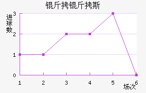 ����˹��������������