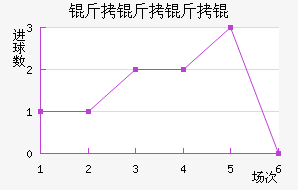 ������ѽ�������������