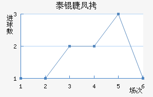 ̩�޷�˹��������������