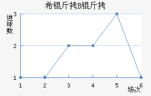 ϣ�龺��B�ӽ�������������