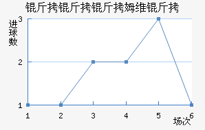 ������ķά���������������