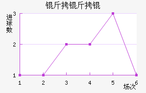 ����׽�������������