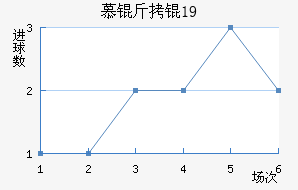 Ľ���U19��������������