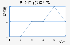 ˹ͼ���ؽ�������������