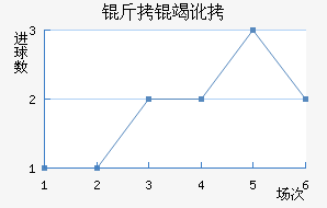 ���߶���������������