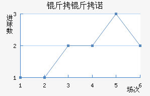 ����ŵ��������������