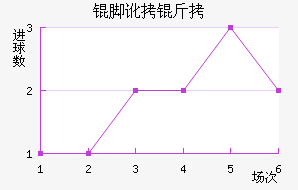 �Ŷ���������������������