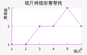 ���ֵٰ���������������