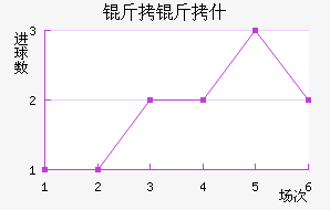 ����ʲ��������������