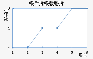 ���رȽ�������������