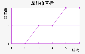 Ħ�ɸ��������������