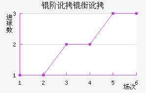 �׶��ֶ���������������