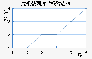 ¹�ص�˹�ʹ��������������