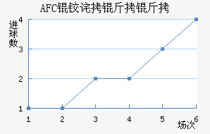AFC�²����ǽ�������������
