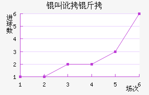 �ж�����������������