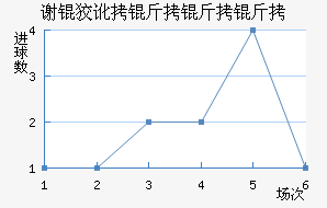 л�ƶ������ӽ�������������