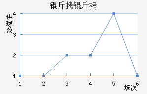 ���ն������Ľ�������������