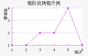 �׶����׽�������������