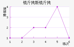 ��˹�ص½�������������