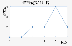 �ڵ���˹��������������