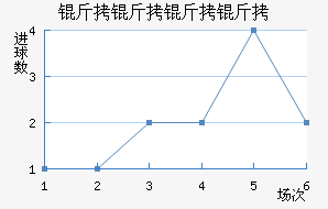 ����������������������