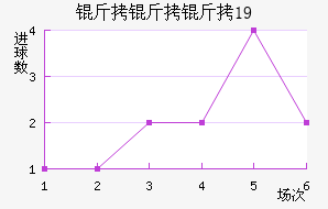 ������U19��������������