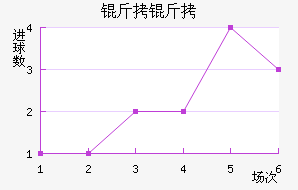 ���������������������