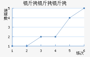 �����ɵ�����ӽ�������������