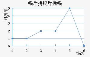 ����½�������������