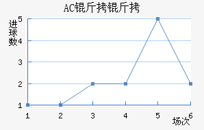 AC������������������