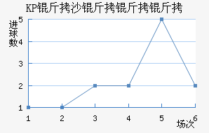 KP��ɳ�����˽�������������