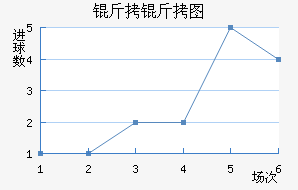 ����ͼ��������������