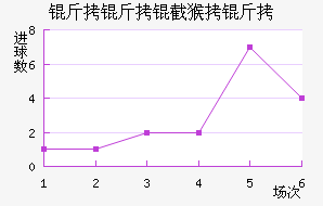 �����غ����������������