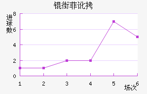 �ַƶ��½�������������