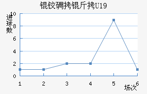 �µ���U19��������������