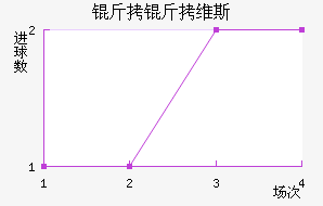 ����ά˹��������������