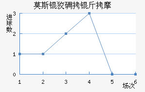 Ī˹�Ƶ���Ħ��������������